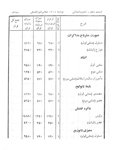 پرونده:Majlis Melli 6.pdf
