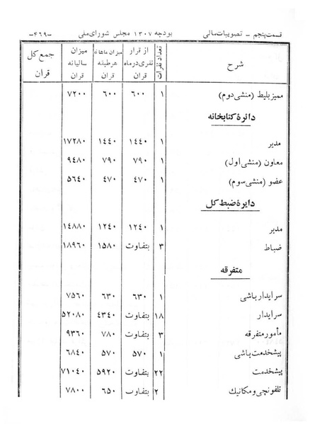 پرونده:Majlis Melli 6.pdf