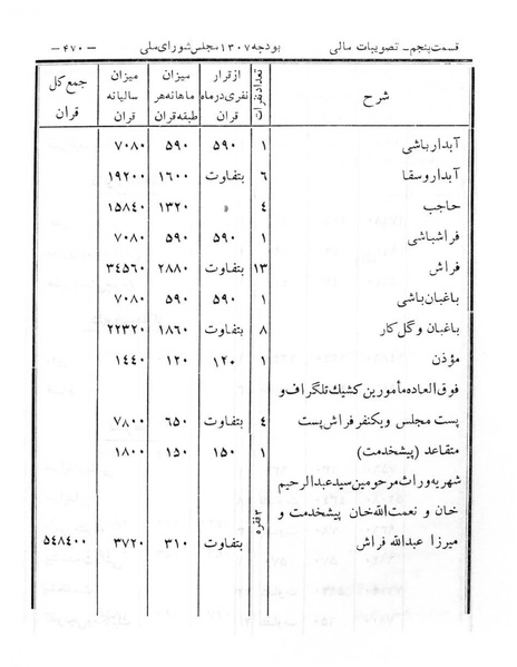 پرونده:Majlis Melli 6.pdf