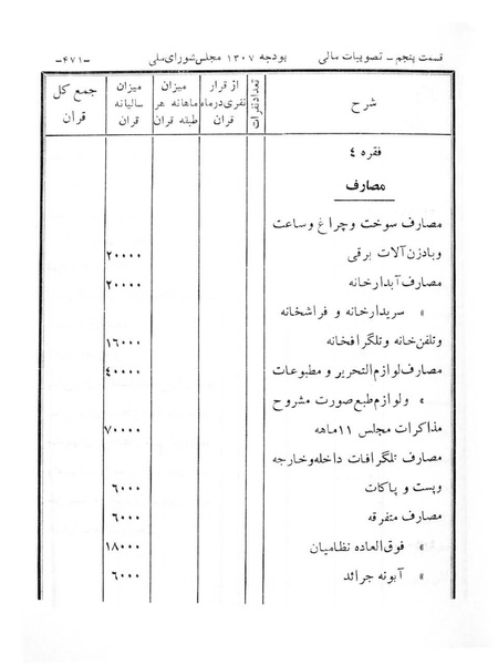 پرونده:Majlis Melli 6.pdf