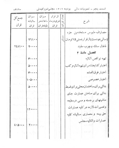 پرونده:Majlis Melli 6.pdf