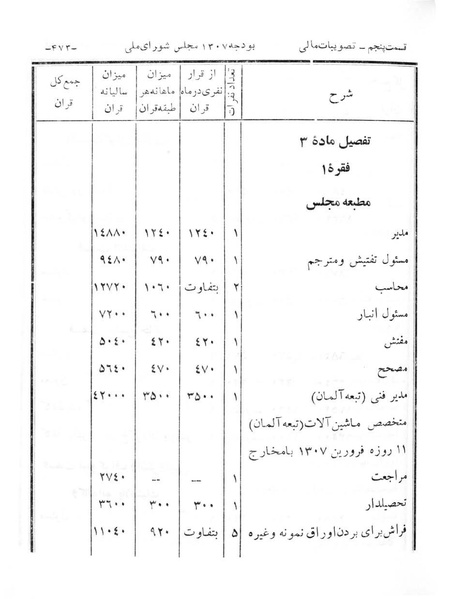 پرونده:Majlis Melli 6.pdf