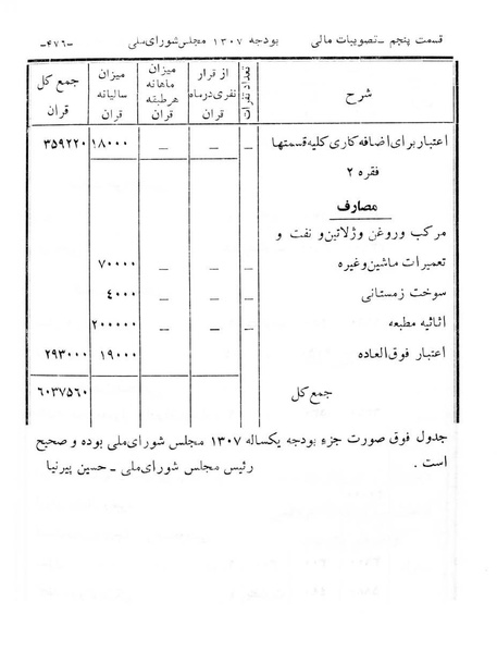 پرونده:Majlis Melli 6.pdf