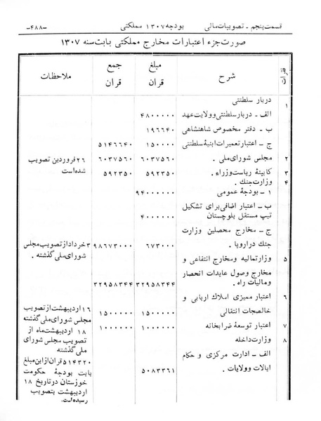 پرونده:Majlis Melli 6.pdf