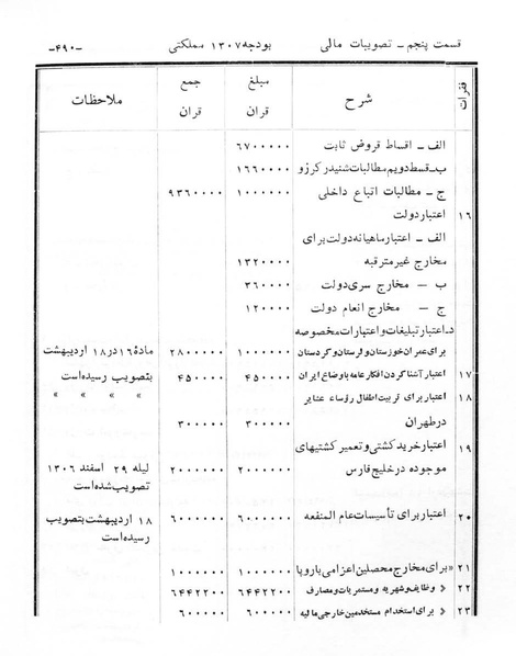 پرونده:Majlis Melli 6.pdf
