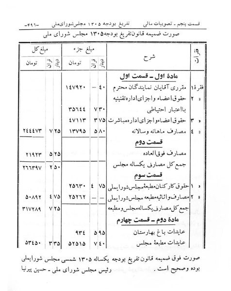 پرونده:Majlis Melli 6.pdf