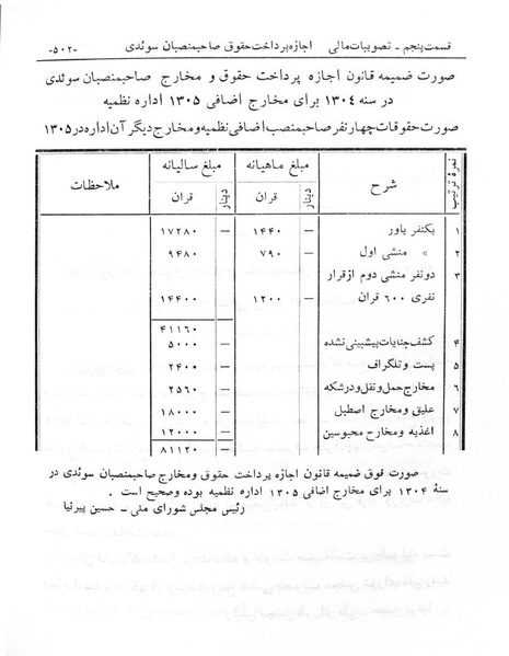 پرونده:Majlis Melli 6.pdf