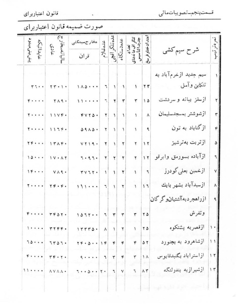 پرونده:Majlis Melli 6.pdf