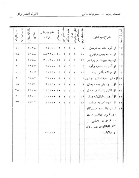 پرونده:Majlis Melli 6.pdf