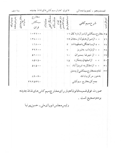 پرونده:Majlis Melli 6.pdf