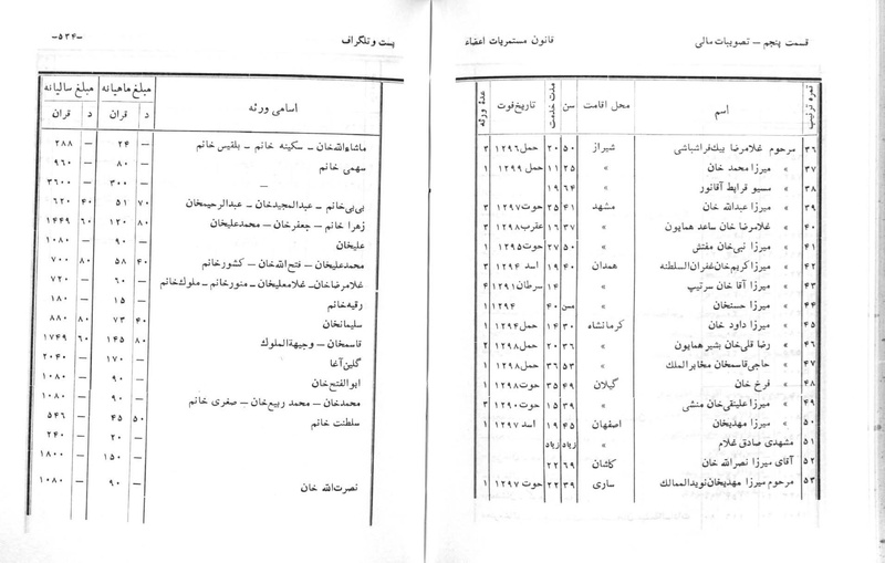 پرونده:Majlis Melli 6.pdf