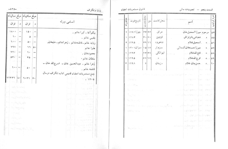 پرونده:Majlis Melli 6.pdf