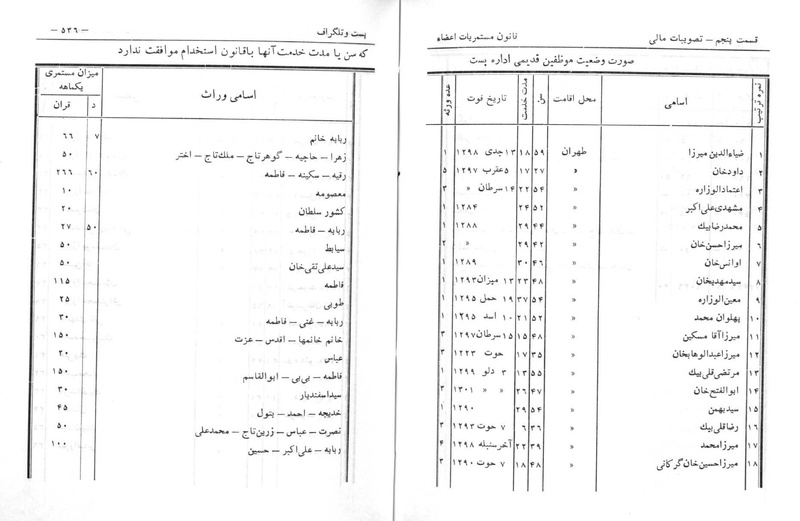 پرونده:Majlis Melli 6.pdf