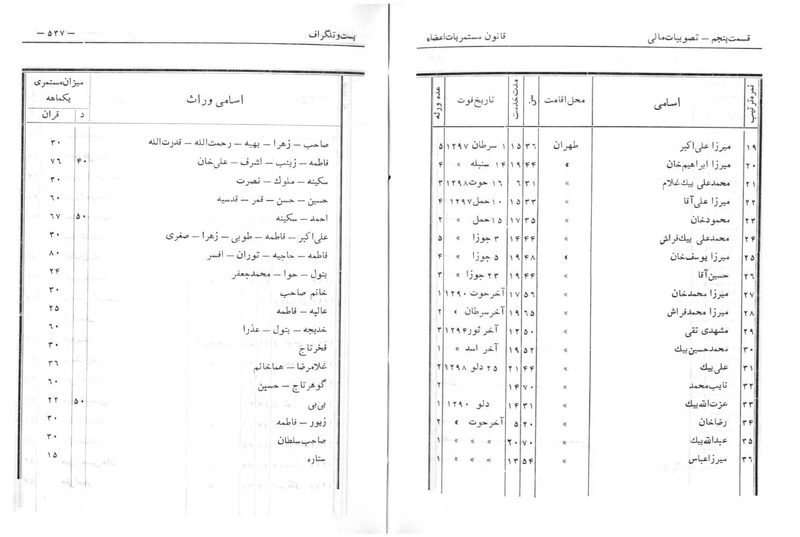 پرونده:Majlis Melli 6.pdf
