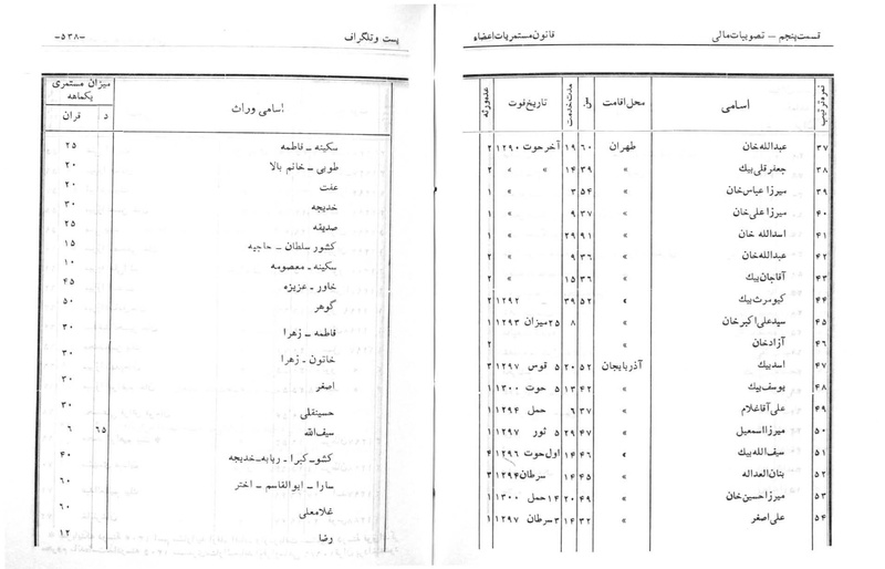 پرونده:Majlis Melli 6.pdf