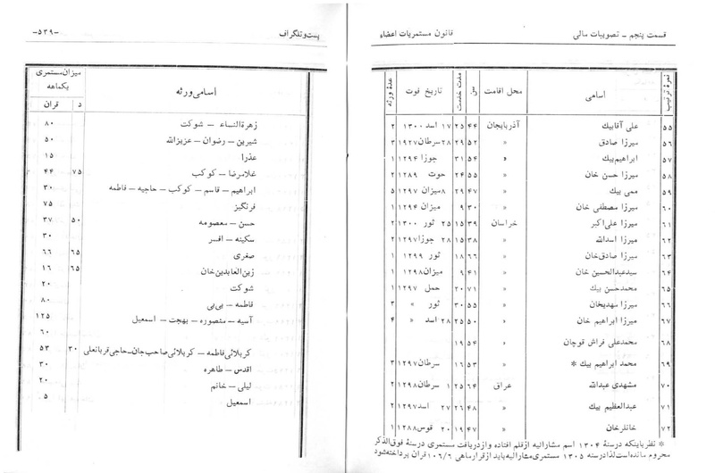 پرونده:Majlis Melli 6.pdf