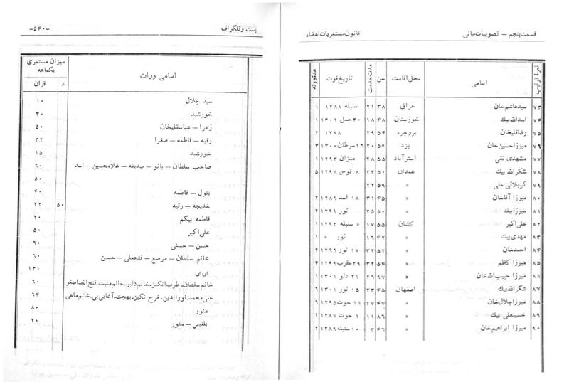 پرونده:Majlis Melli 6.pdf