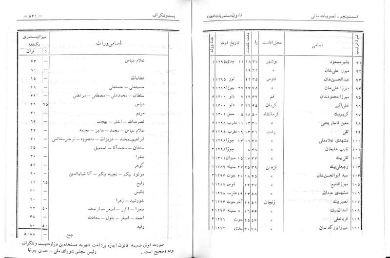 پرونده:Majlis Melli 6.pdf