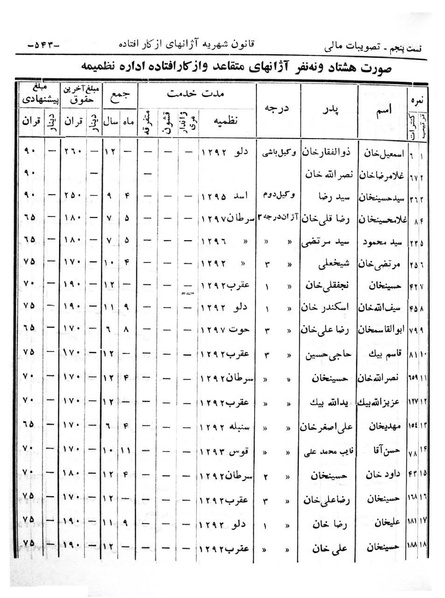 پرونده:Majlis Melli 6.pdf