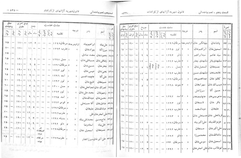 پرونده:Majlis Melli 6.pdf