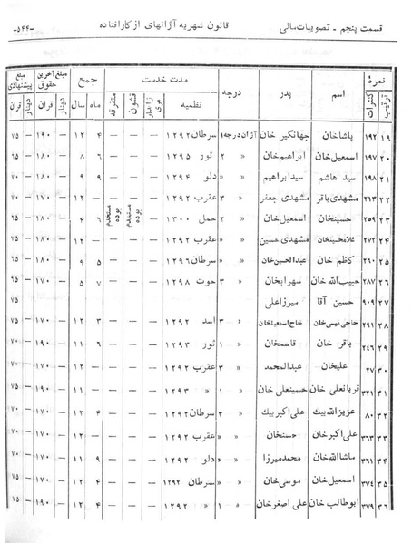 پرونده:Majlis Melli 6.pdf