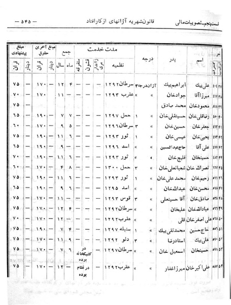 پرونده:Majlis Melli 6.pdf