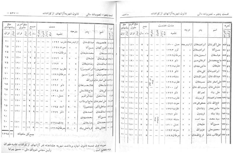 پرونده:Majlis Melli 6.pdf