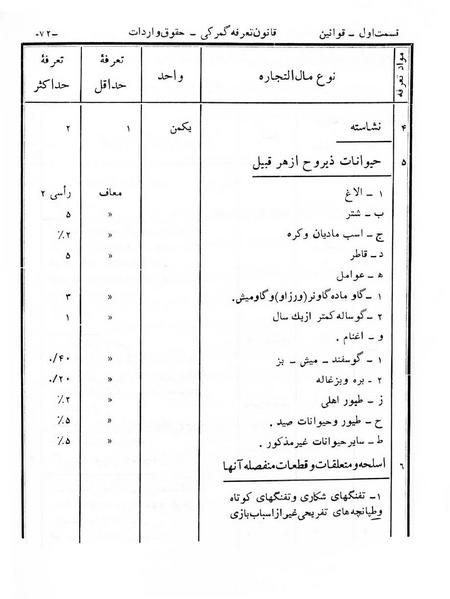 پرونده:Majlis Melli 6.pdf