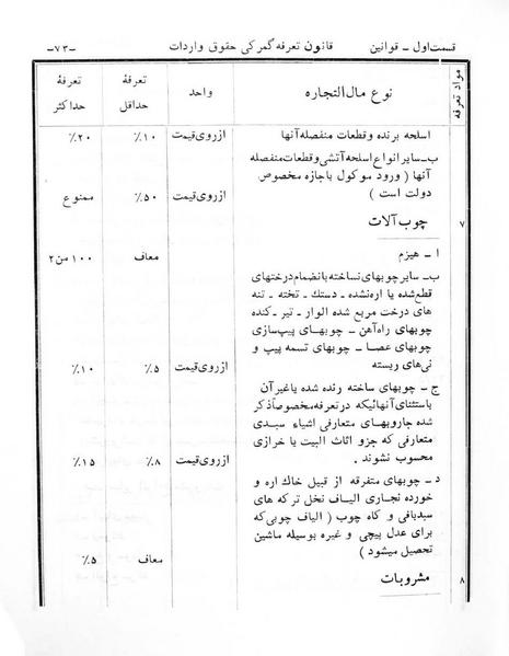 پرونده:Majlis Melli 6.pdf