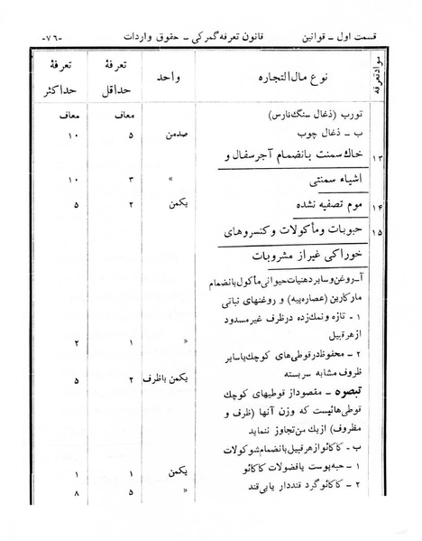 پرونده:Majlis Melli 6.pdf