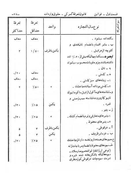 پرونده:Majlis Melli 6.pdf