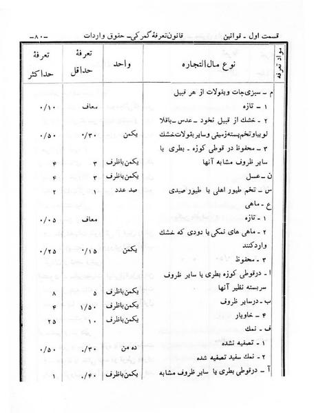 پرونده:Majlis Melli 6.pdf