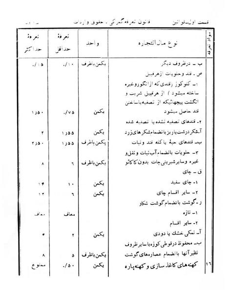 پرونده:Majlis Melli 6.pdf