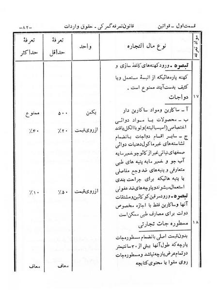 پرونده:Majlis Melli 6.pdf
