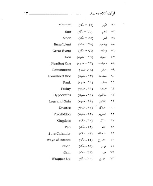 پرونده:قرآن، کلام محمد.PDF