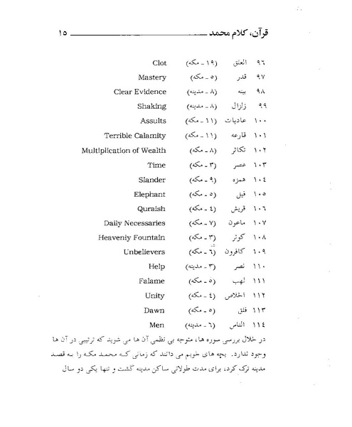 پرونده:قرآن، کلام محمد.PDF