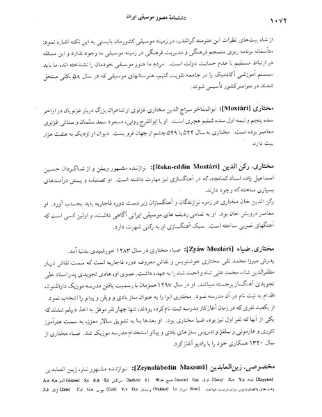 پرونده:دانشنامه موسيقي م.PDF