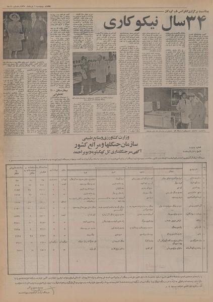 پرونده:Ettelaat13550306.pdf