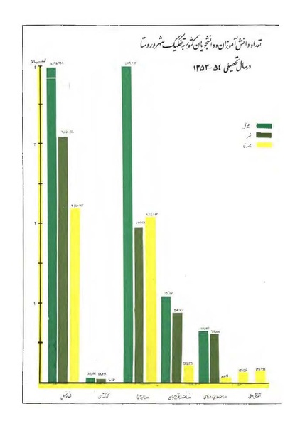 پرونده:هشتمین کنفرانس ارزشیابی انقلاب آموزشی۱۳۵۴.pdf