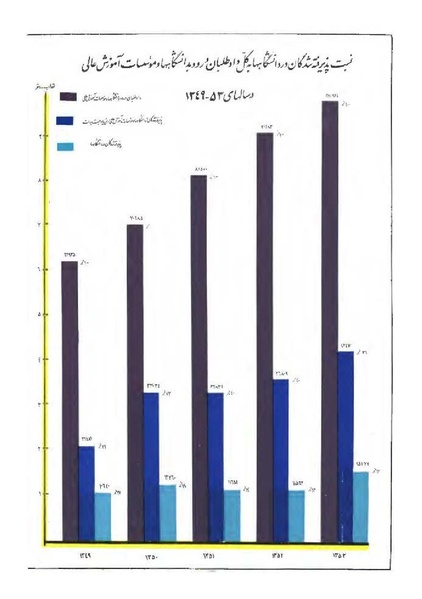 پرونده:هشتمین کنفرانس ارزشیابی انقلاب آموزشی۱۳۵۴.pdf