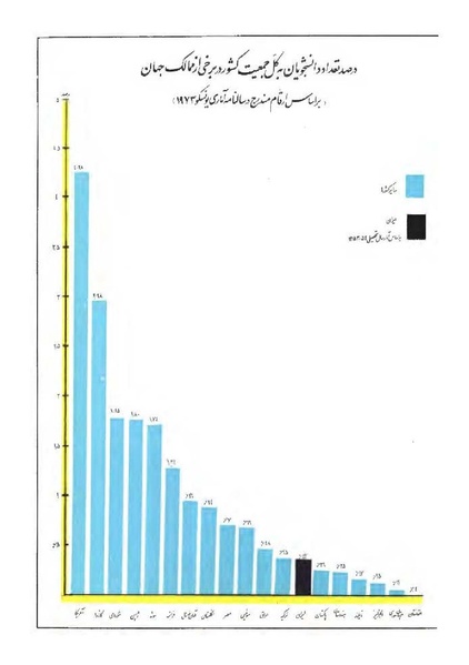 پرونده:هشتمین کنفرانس ارزشیابی انقلاب آموزشی۱۳۵۴.pdf