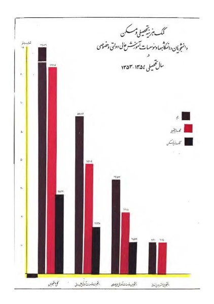 پرونده:هشتمین کنفرانس ارزشیابی انقلاب آموزشی۱۳۵۴.pdf