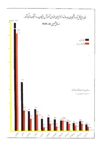 پرونده:هشتمین کنفرانس ارزشیابی انقلاب آموزشی۱۳۵۴.pdf