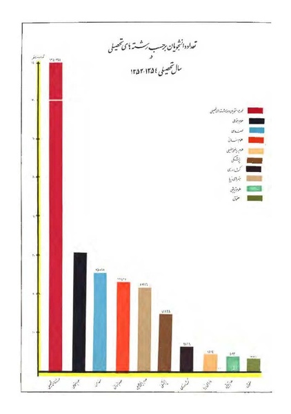 پرونده:هشتمین کنفرانس ارزشیابی انقلاب آموزشی۱۳۵۴.pdf
