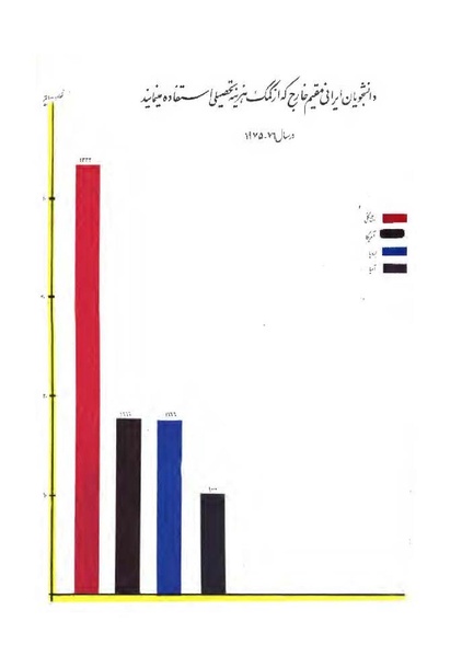 پرونده:هشتمین کنفرانس ارزشیابی انقلاب آموزشی۱۳۵۴.pdf