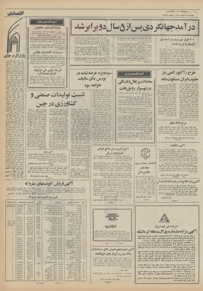 پرونده:Ettelaat13501013.pdf