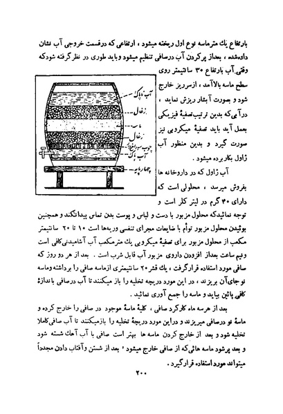 پرونده:انقلاب سفید در سیمای میهن.pdf