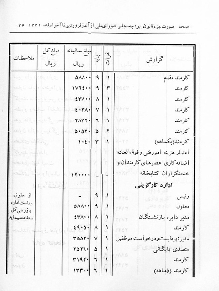 پرونده:Majlis 17.pdf