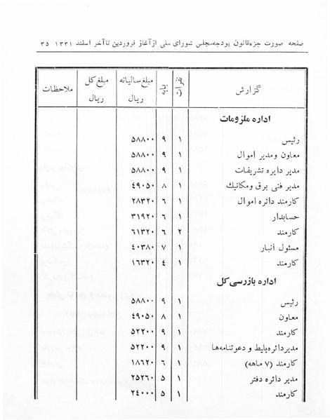 پرونده:Majlis 17.pdf
