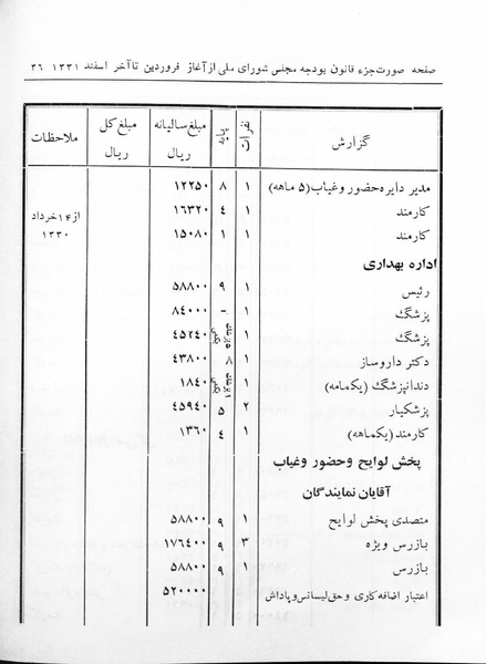 پرونده:Majlis 17.pdf